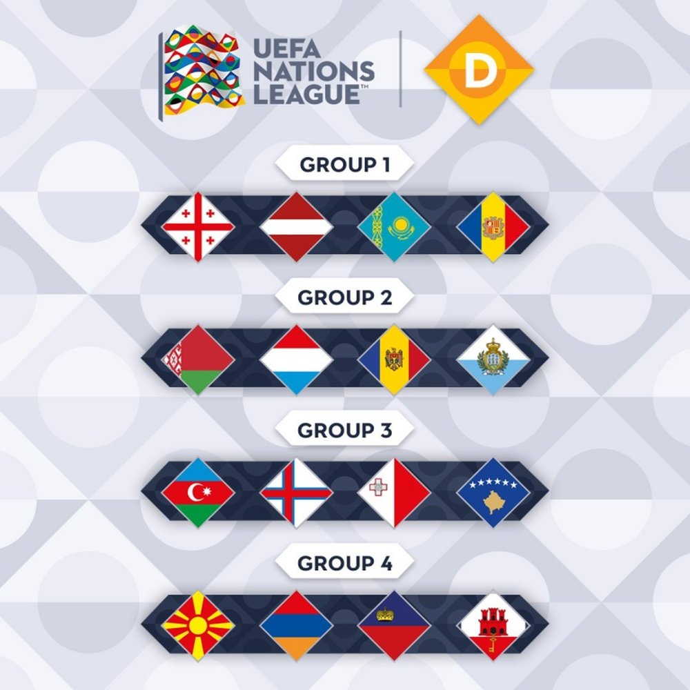 Los Grupos 1, 2, 3 y 4 de la Liga D de la Ligas de las Naciones de la UEFA. Twitter/UEFA