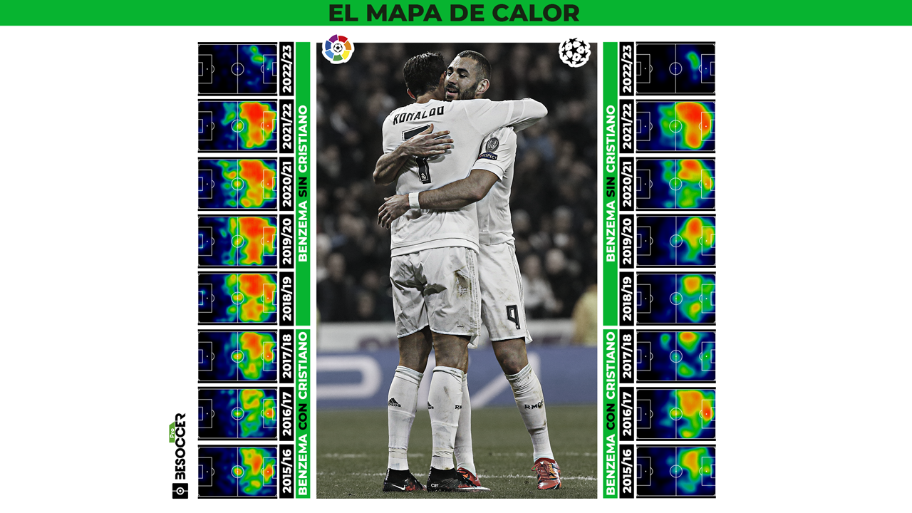 Mapas de calor de Benzema