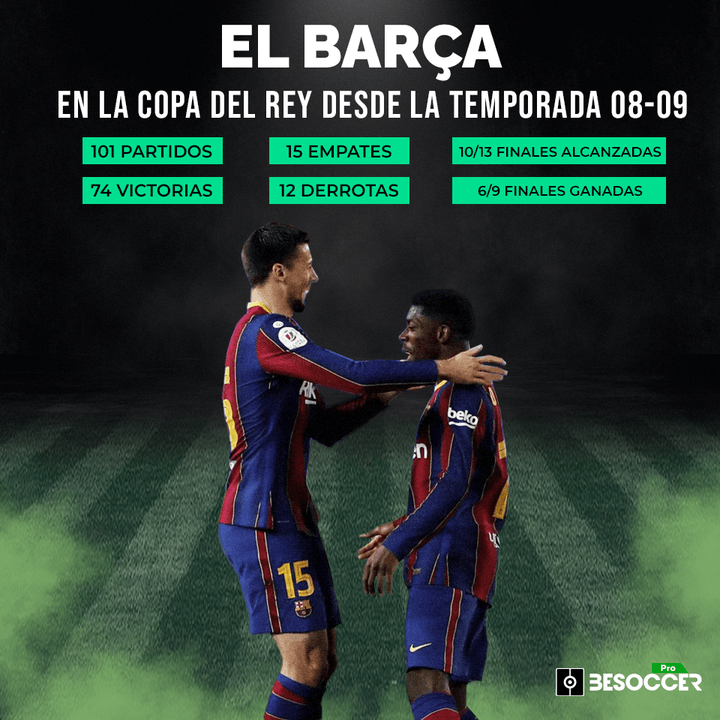 Por esto le llaman 'Rey de Copas': los excepcionales números del Barça