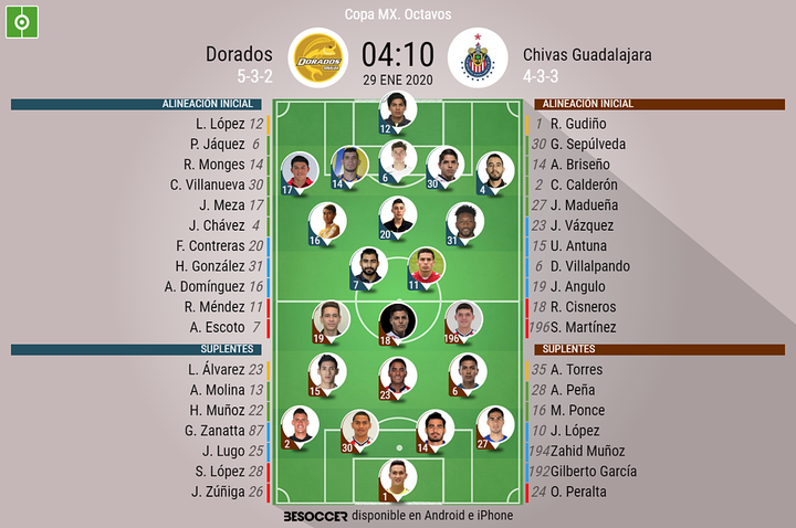 Así seguimos el directo del Dorados - Chivas Guadalajara