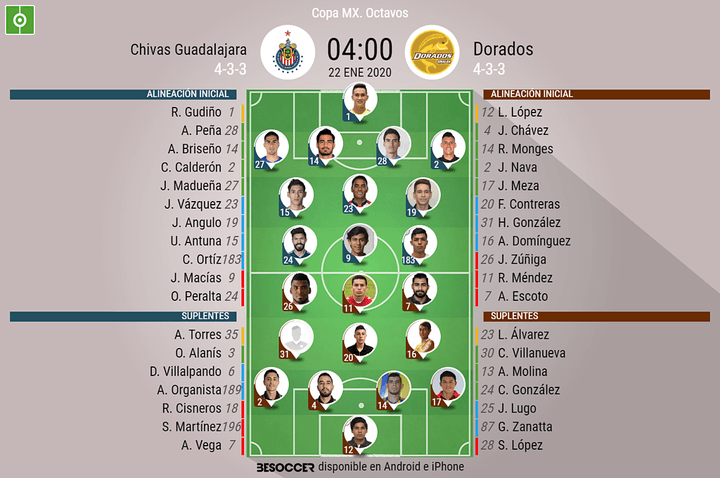 Así seguimos el directo del Chivas Guadalajara - Dorados