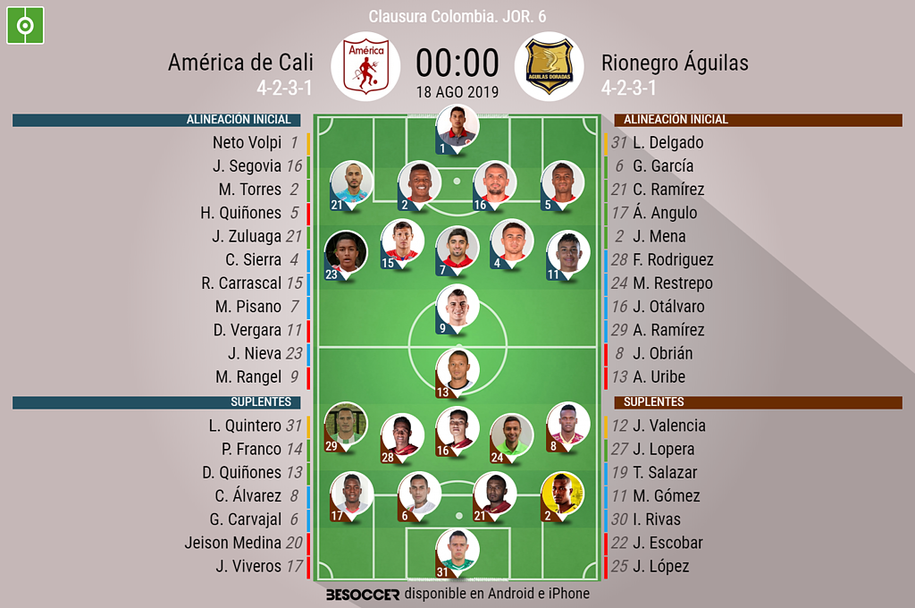 Así seguimos el directo del América de Cali - Rionegro Águilas
