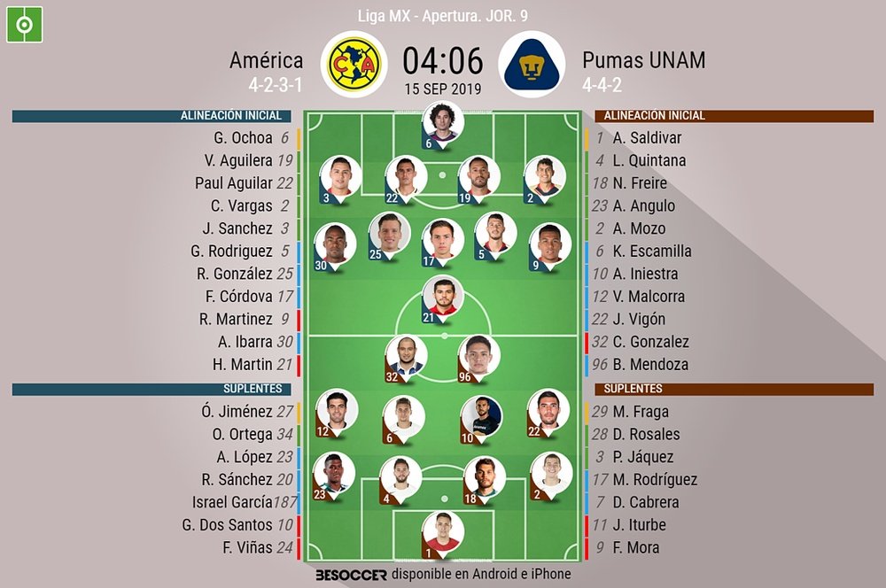 Los onces confirmados del América-Pumas. BeSoccer