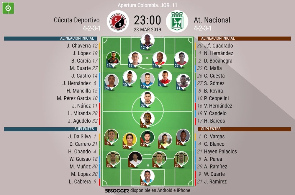 Onces confirmados del Cúcuta-Nacional de la jornada once del Apertura Colombiano. BeSoccer