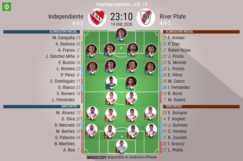 Sigue el directo del Independiente-River. BeSoccer