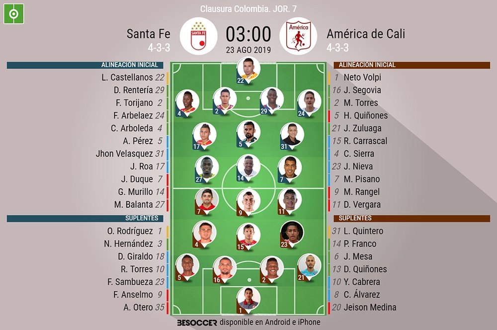 Los onces confirmados del Independiente Santa Fe-América de Cali. BeSoccer