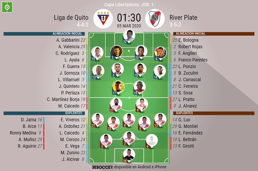 Sigue el directo del Liga de Quito-River. BeSoccer