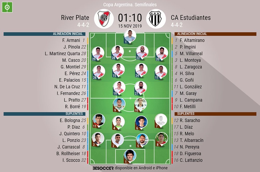 Sigue el directo del River Plate-CA Estudiantes. BeSoccer