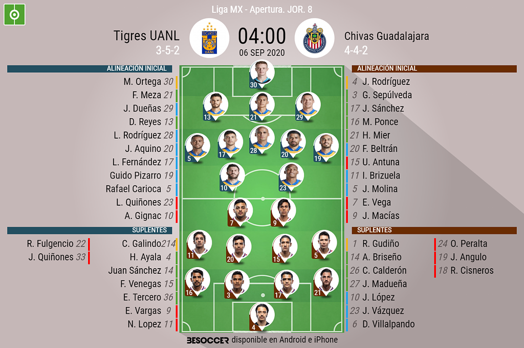 Así seguimos el directo del Tigres UANL - Chivas Guadalajara