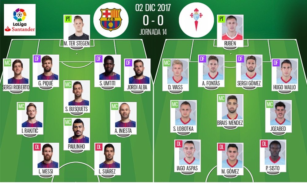 Les compos officielles du match de Liga entre le Barça et le Celta Vigo. BeSoccer