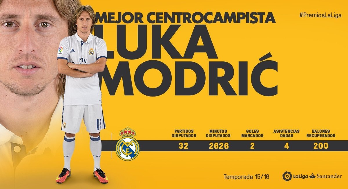 Luka Modric, premio al Mejor Centrocampista de LaLiga Santander. LaLiga