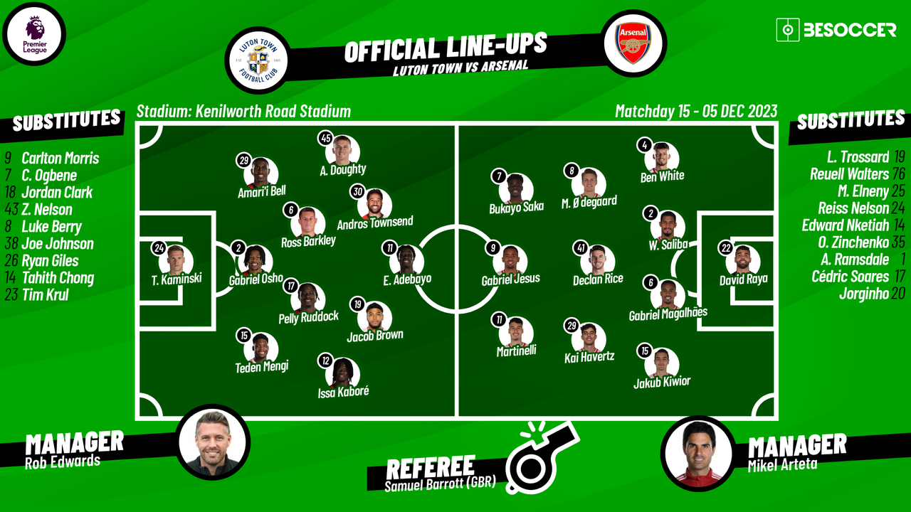 Luton Town x Arsenal: Palpites Premier League - 05/12