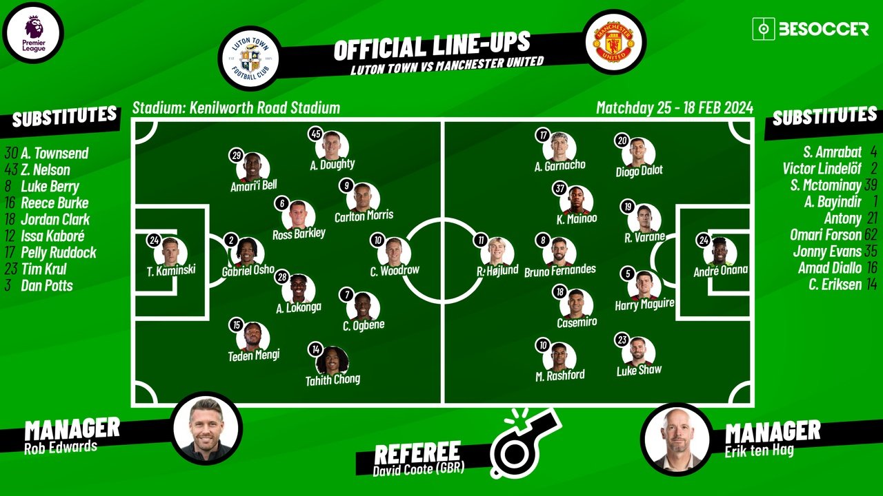 Luton Town v Man United, matchday 25, Premier League, 18/02/2024, lineups. BeSoccer