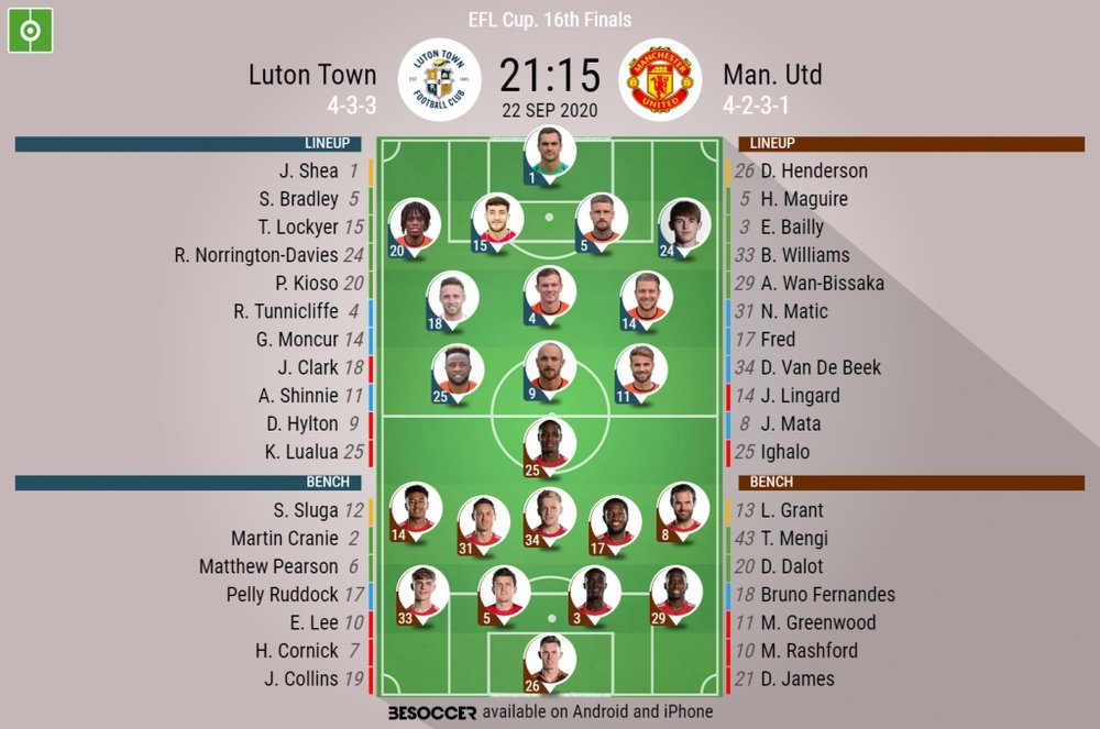 Luton v Manchester United, EFL Cup 22/9/2020. Official-line-ups. AFP