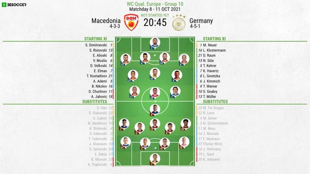 Macedonia v Germany, 2022 World Cup qualifiers, matchday 8, 11/10/2021, official line-ups. BeSoccer