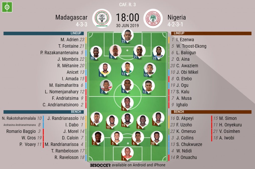 Madagascar v Nigeria - R3, Africa Cup of Nations official lineups. BeSoccer