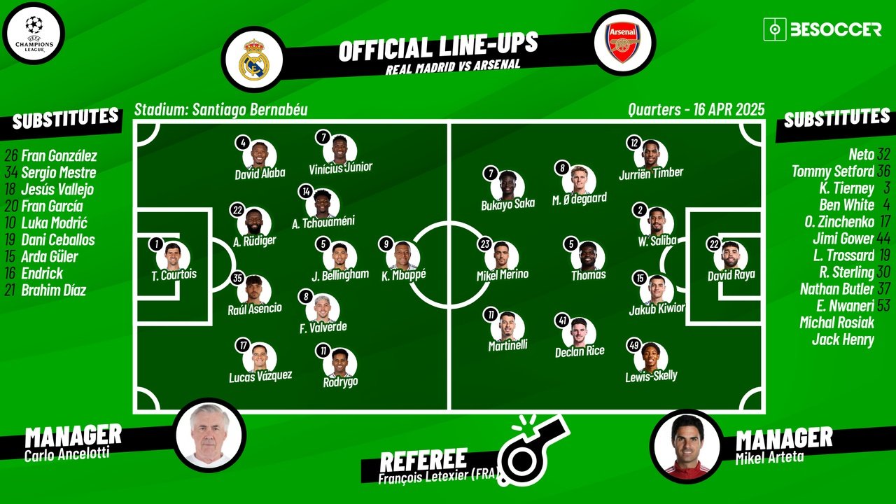 Madrid v Arsenal, Champions League quarter-final second leg, 2024/25, 15/04/2025, lineups. BeSoccer