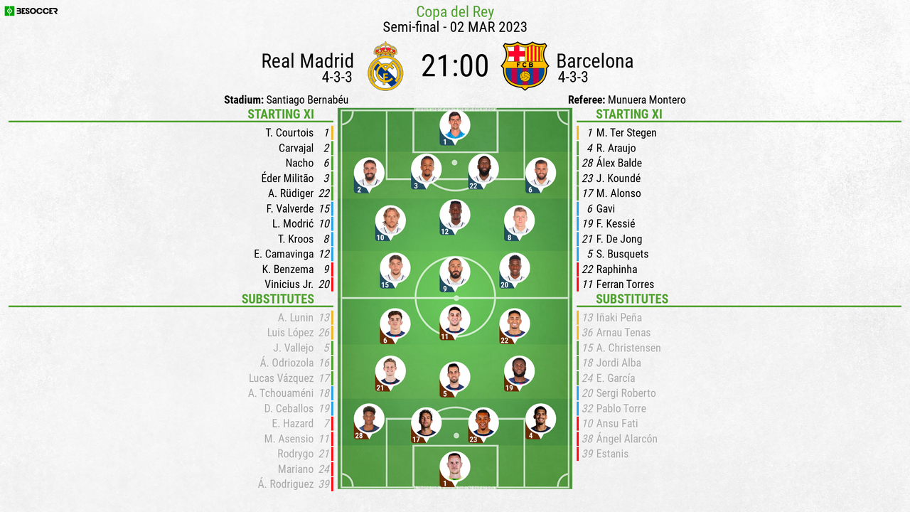 Ver: El Clásico, Real Madrid 3 - 1 Barcelona (2022/23) em Direto