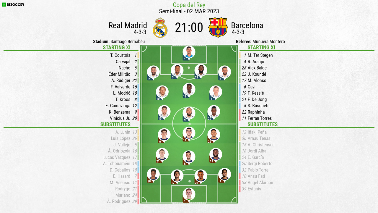 Real Madrid V Barcelona As It Happened