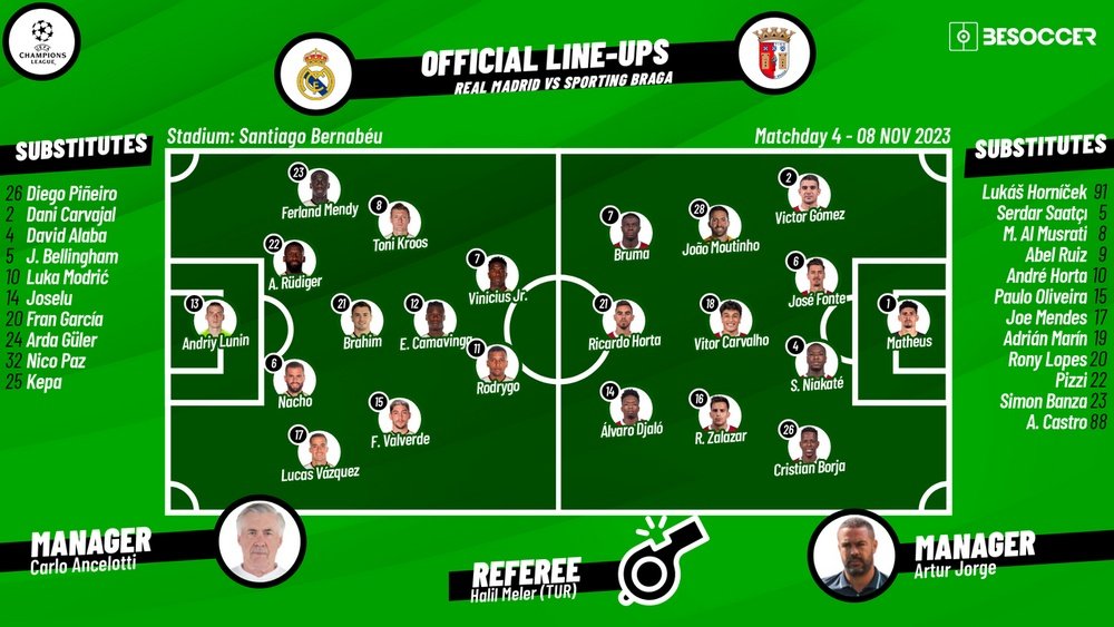 Madrid v Braga, Champions League 2023/24, group stage, 08/11/2023, lineups. BeSoccer