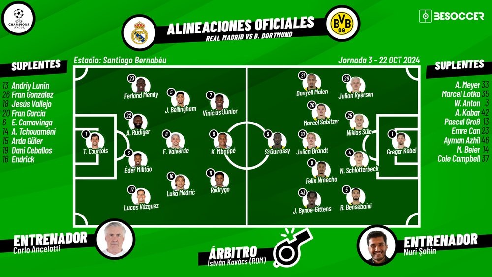 Madrid v Dortmund, matchday 3, Champions League 2024/2025, 22/10/2024, starting lineups. BeSoccer