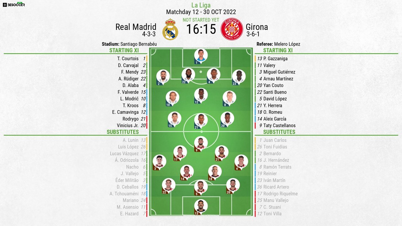Real Madrid v Girona, La Liga 2022/23, Matchday 12, 30/10/2022, lineups. BeSoccer