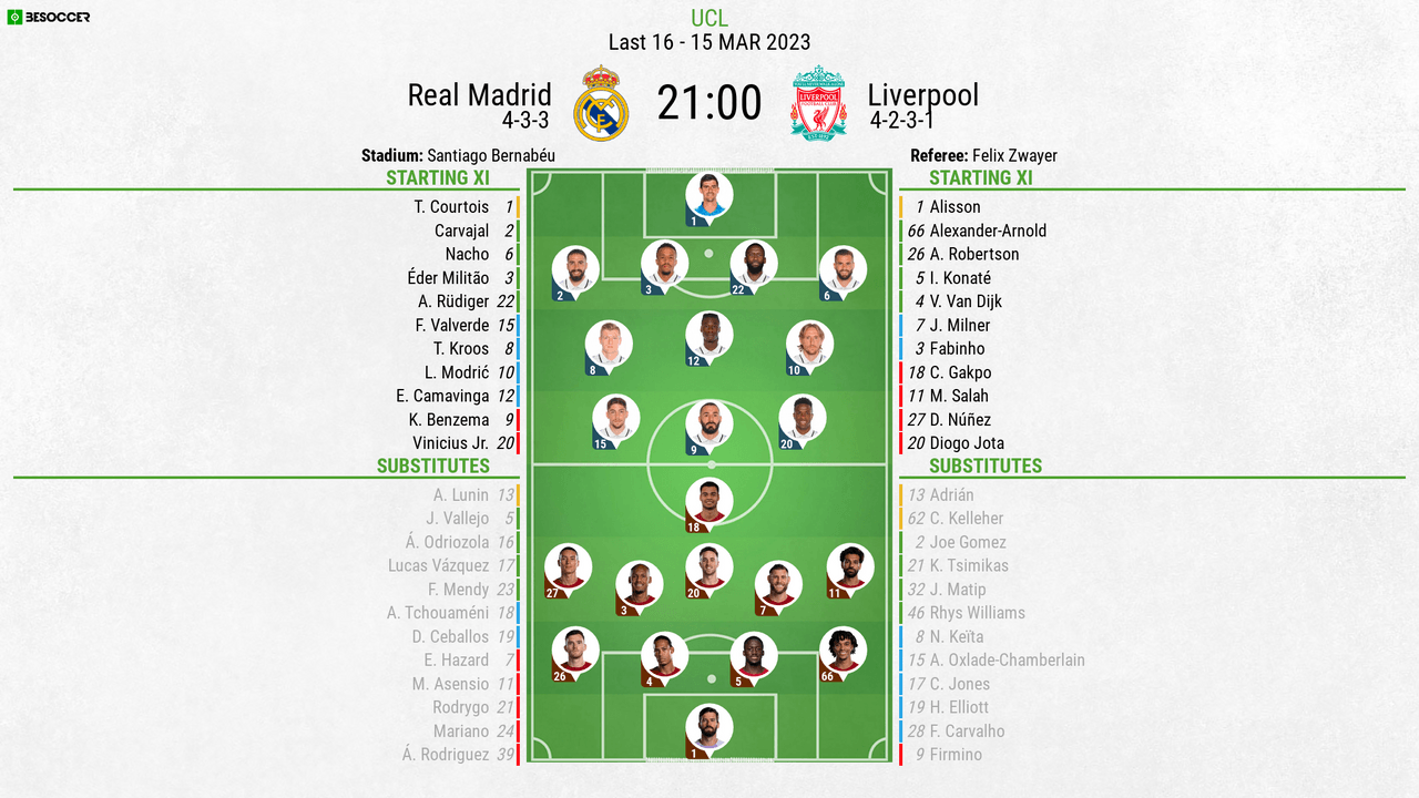 Real Madrid v Liverpool - as it happened