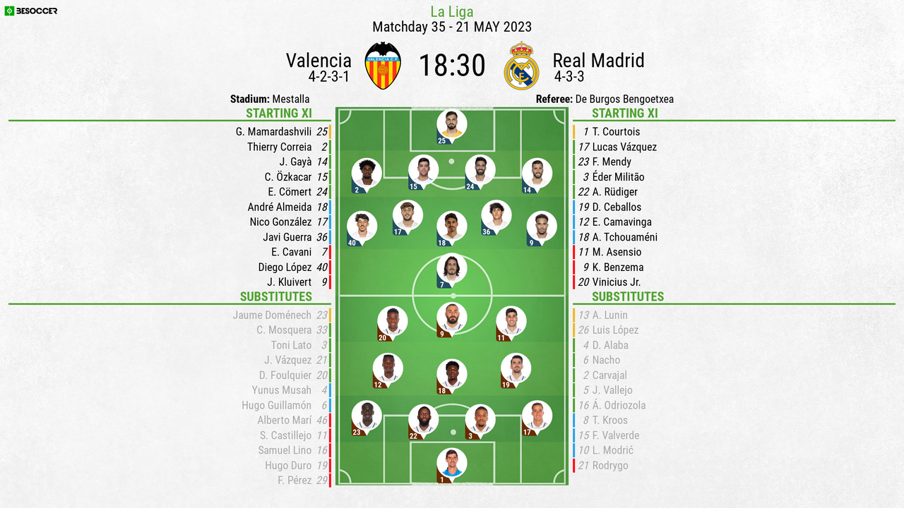 Valencia V Real Madrid as it happened Flipboard