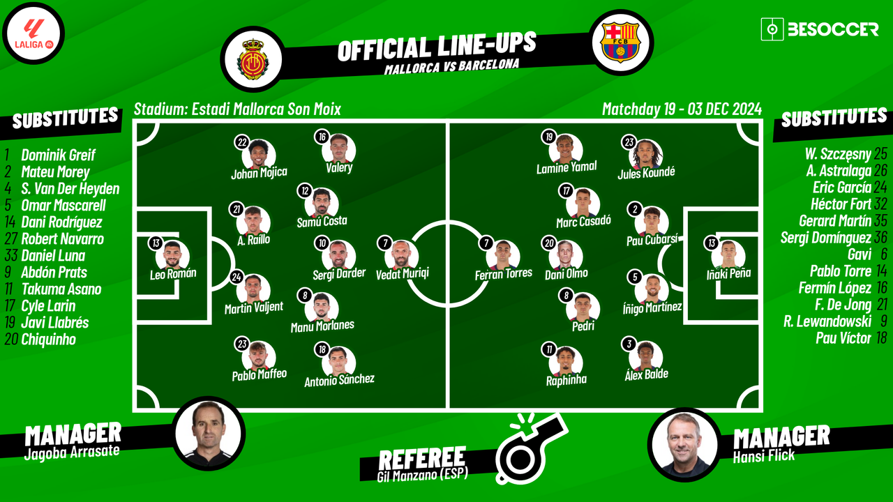 Escalações de Mallorca e Barcelona na La Liga