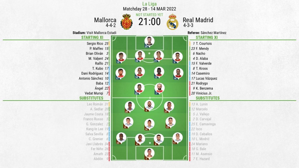 Mallorca v Real Madrid, La Liga 2021/22, matchday 28, 14/3/2022, line-ups. BeSoccer
