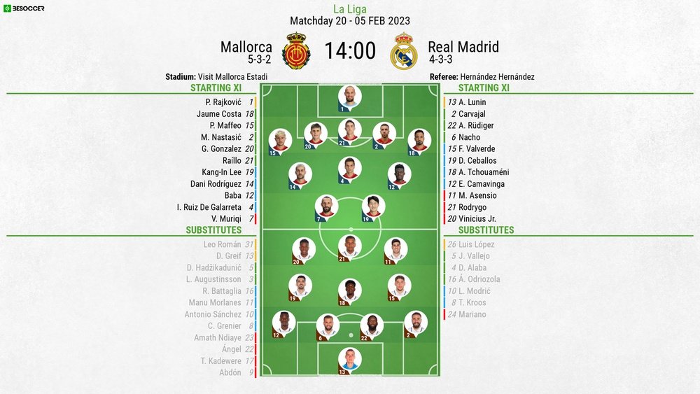 Mallorca v Real Madrid, La Liga 2022/23, matchday 20, 5/2/2022, line-ups. BeSoccer