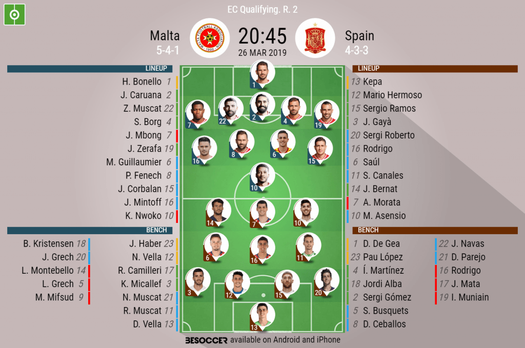 Malta v Spain - As it happened