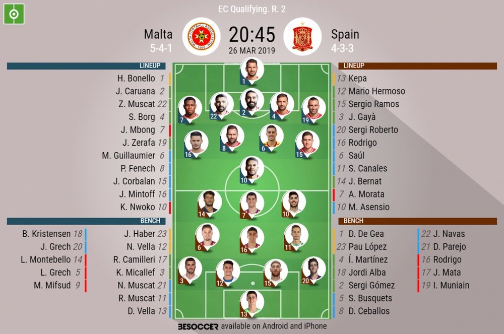Malta v Spain, Euro 2020 Qualifying, GW 2: Preview and possible line-ups. BESOCCER