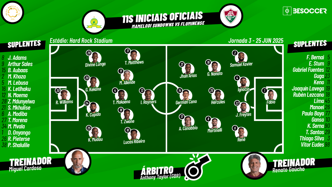 Acompanhe com Besoccer PT todas as emoções da partida entre Mamelodi Sundowns - Fluminense, pela terceira rodada da fase de dgrupos do Mundial de Clubes 2024-25.
