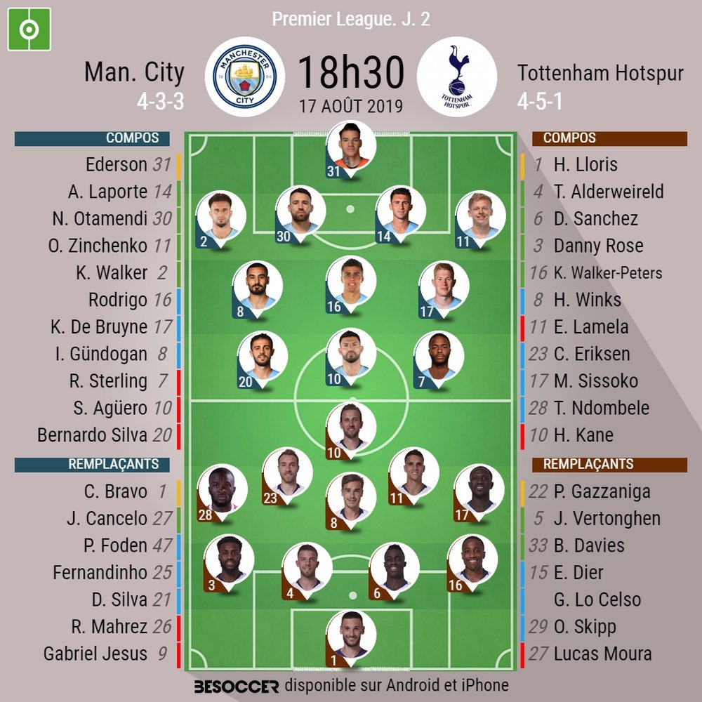 Suivez le direct du match entre Manchester City et Tottenham. BeSoccer