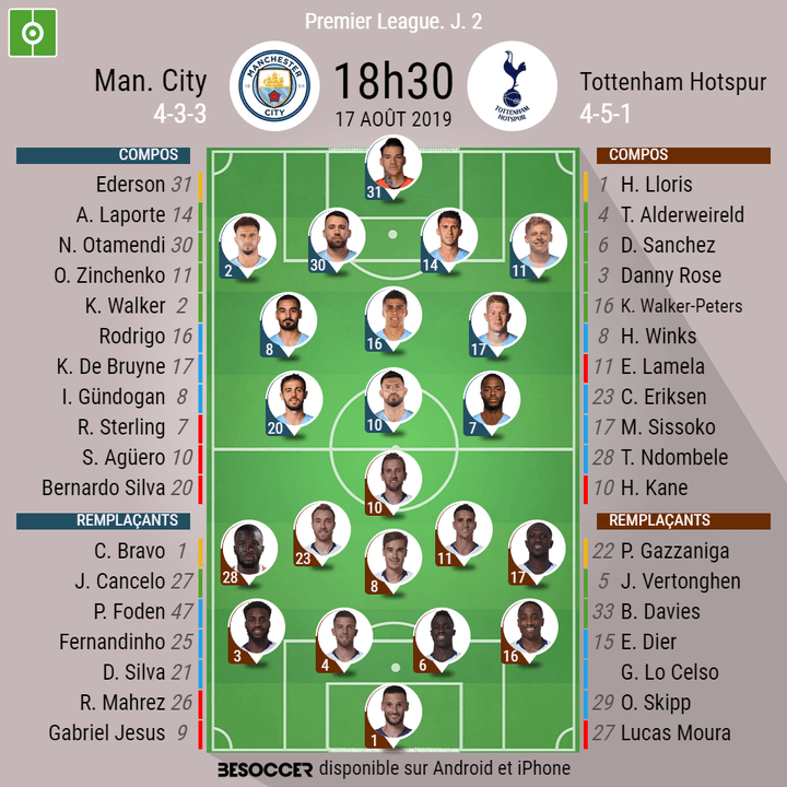 Les compos officielles du match de Premier League entre Manchester City et Tottenham