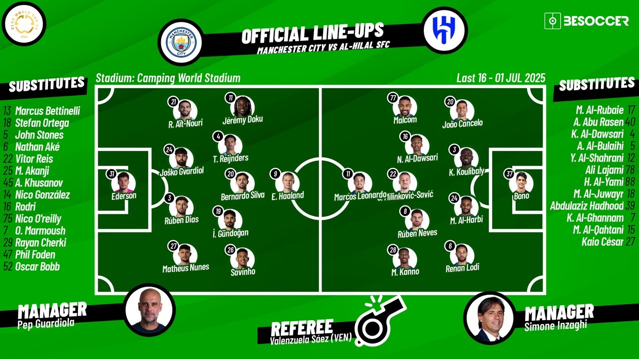 Man City v Al Hilal, 2025 Club World Cup, Last 16, 01/07/2025, lineups. BeSoccer