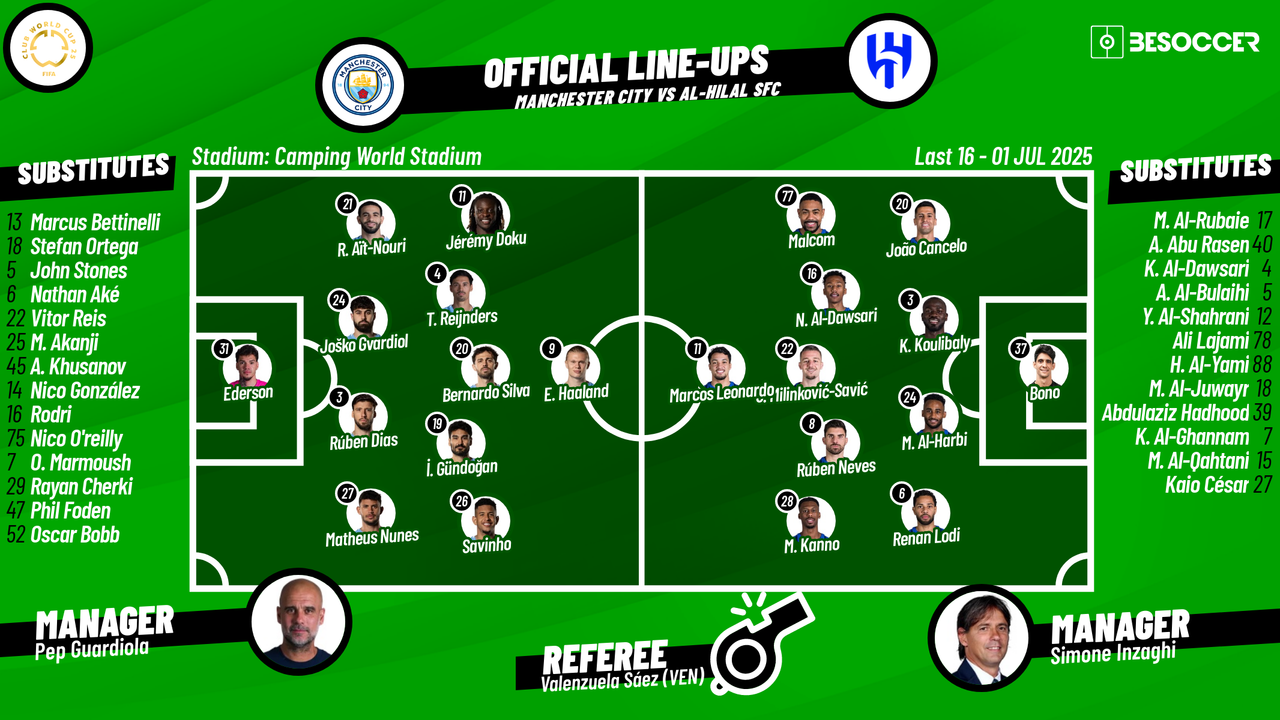 Manchester City v Al-Hilal SFC - as it happened
