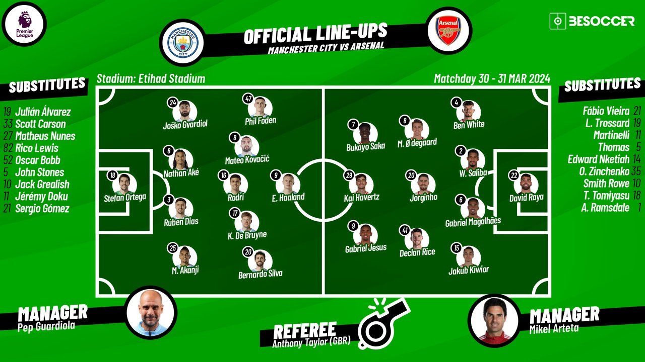 Man City v Arsenal, matchday 30, Premier League, 31/03/2024, starting lineups. BeSoccer