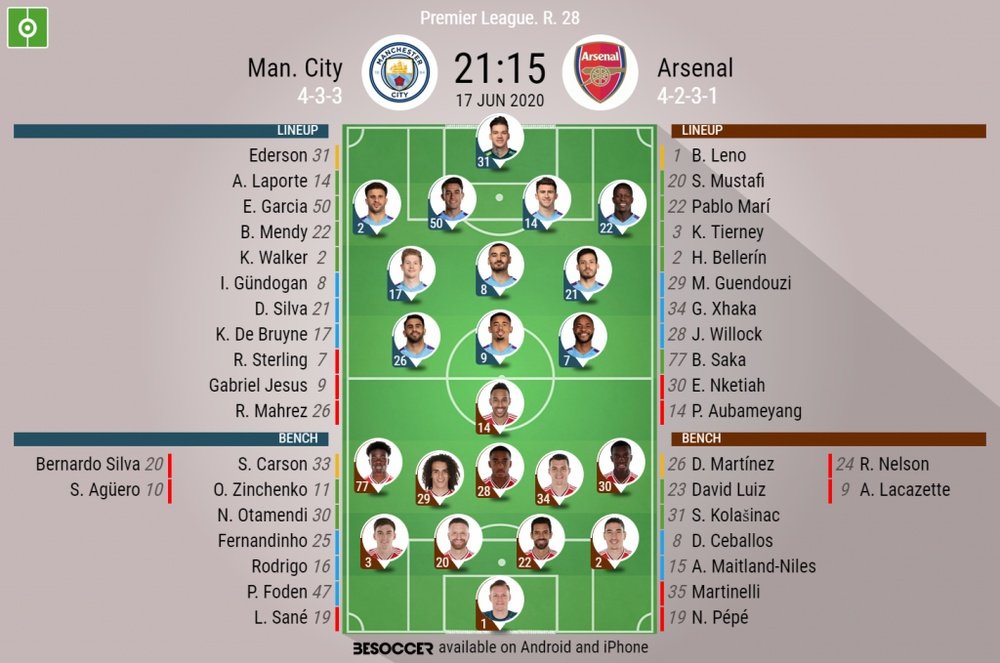 Man City v Arsenal. Premier League 2019/20. Matchday 28, 17/06/2020-official line.ups. BESOCCER