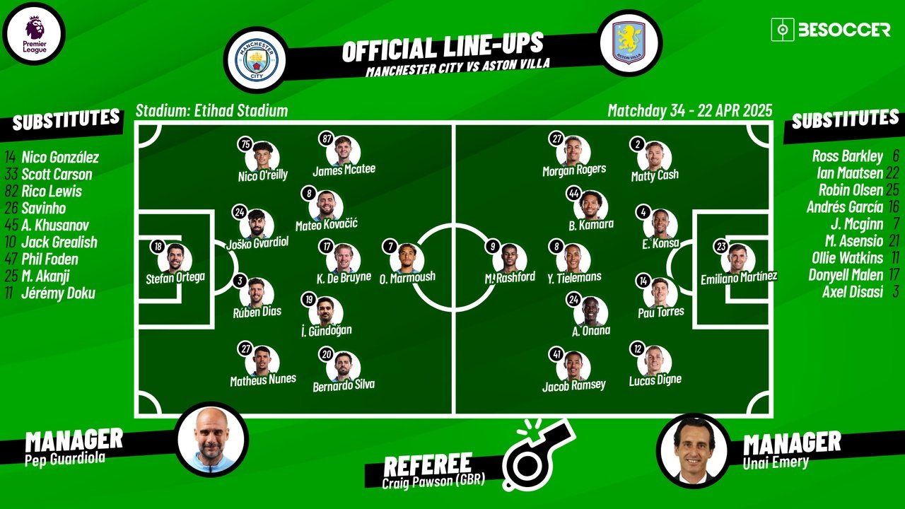Man City v Aston Villa, matchday 34, 2024/25 Premier League, 22/04/2025, lineups. BeSoccer