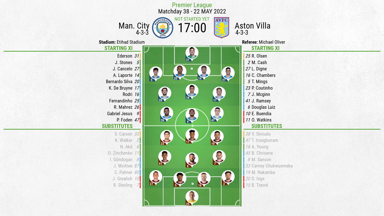 Man City v Aston Villa