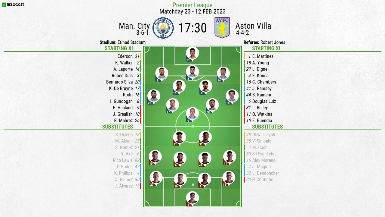Man City v Aston Villa, Premier League 2022/23, matchday 23, 12/02/2023, line-ups. BeSoccer