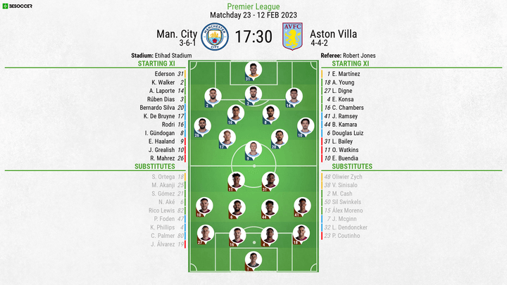 Man City v Aston Villa - as it happened