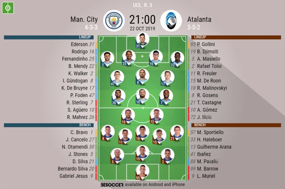 Man City v Atalanta. Champions League 2019/20. Matchday 2, 22/10/2019-official line.ups. BESOCCER