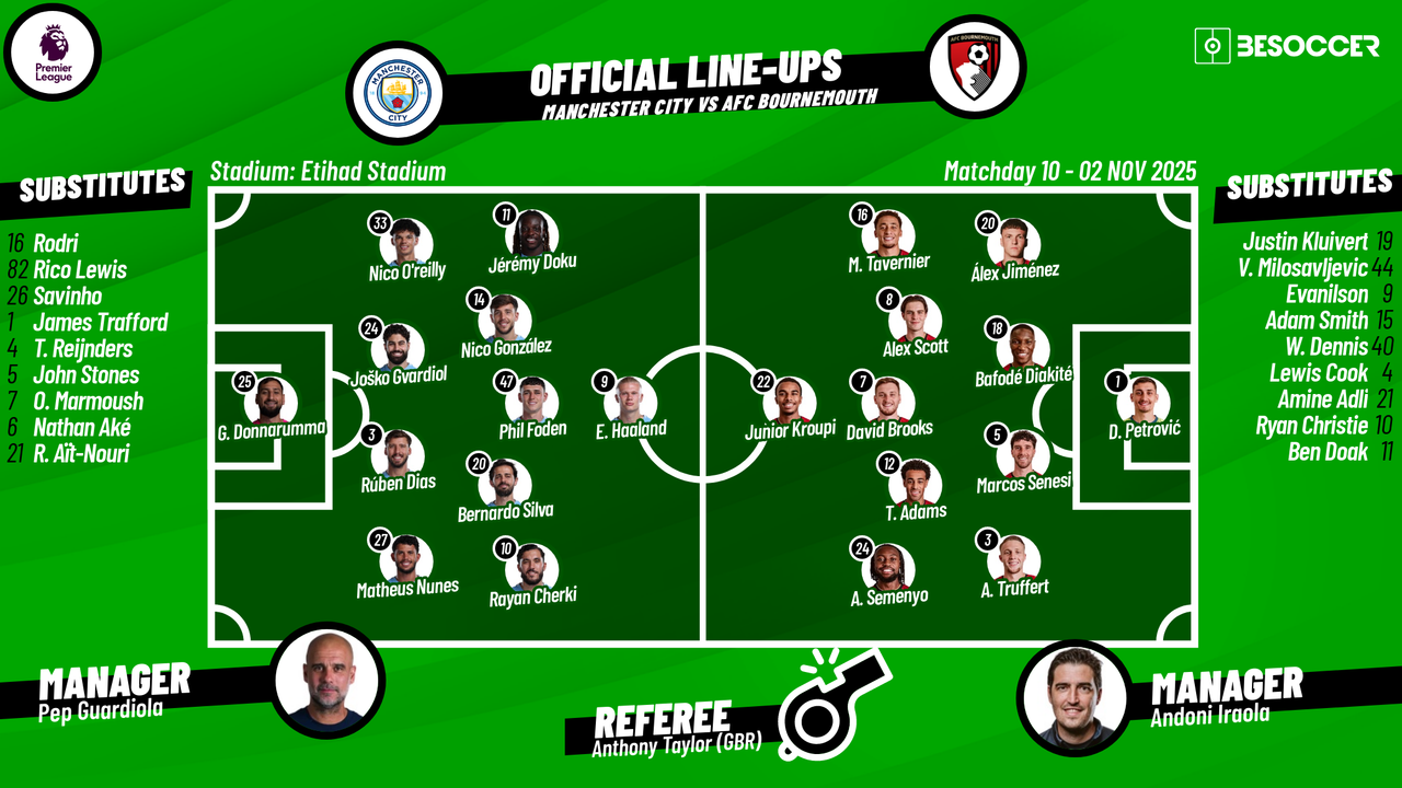 Manchester City v AFC Bournemouth - as it happened