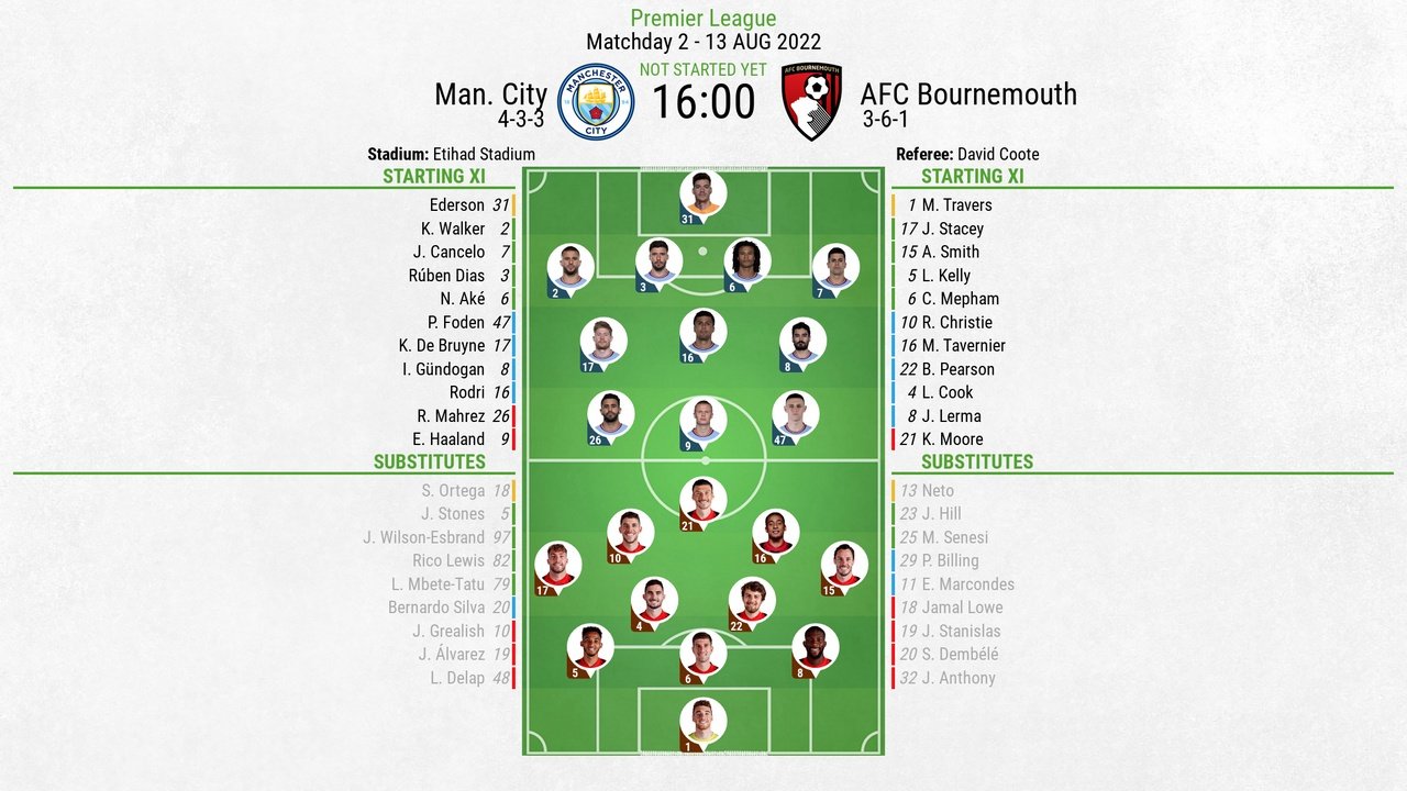 Man City v Bournemouth, Premier League 2022/23, matchday 2, 13/8/2022, official line-ups. BeSoccer