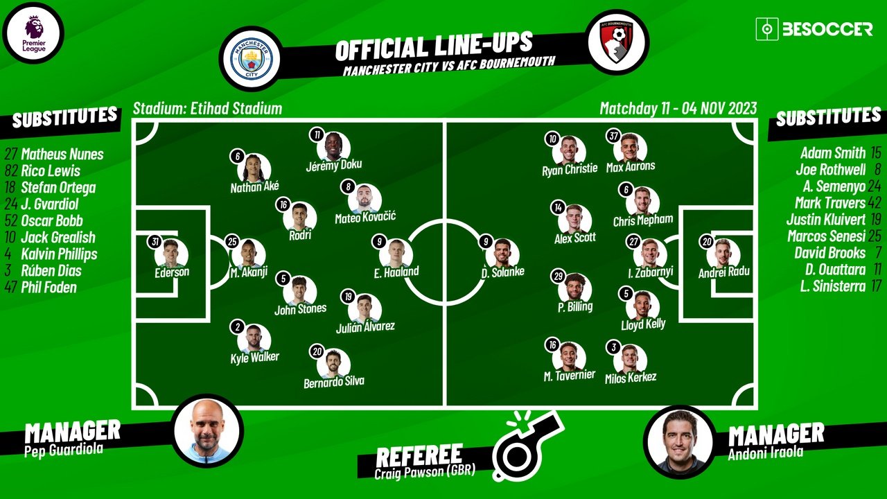 Man City v Bournemouth, Premier League 2023/24, Matchday 11, 04/11/2023, lineups. BeSoccer