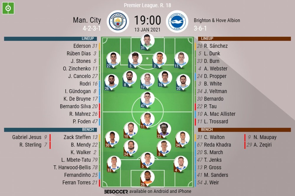 Man City v Brighton, Premier League 2020/21, matchday 18, 13/1/2021 - Official line-ups. BESOCCER
