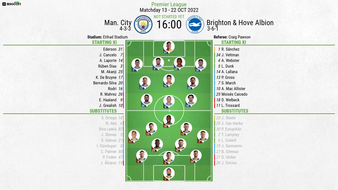 Man City v Brighton and Hove Albion